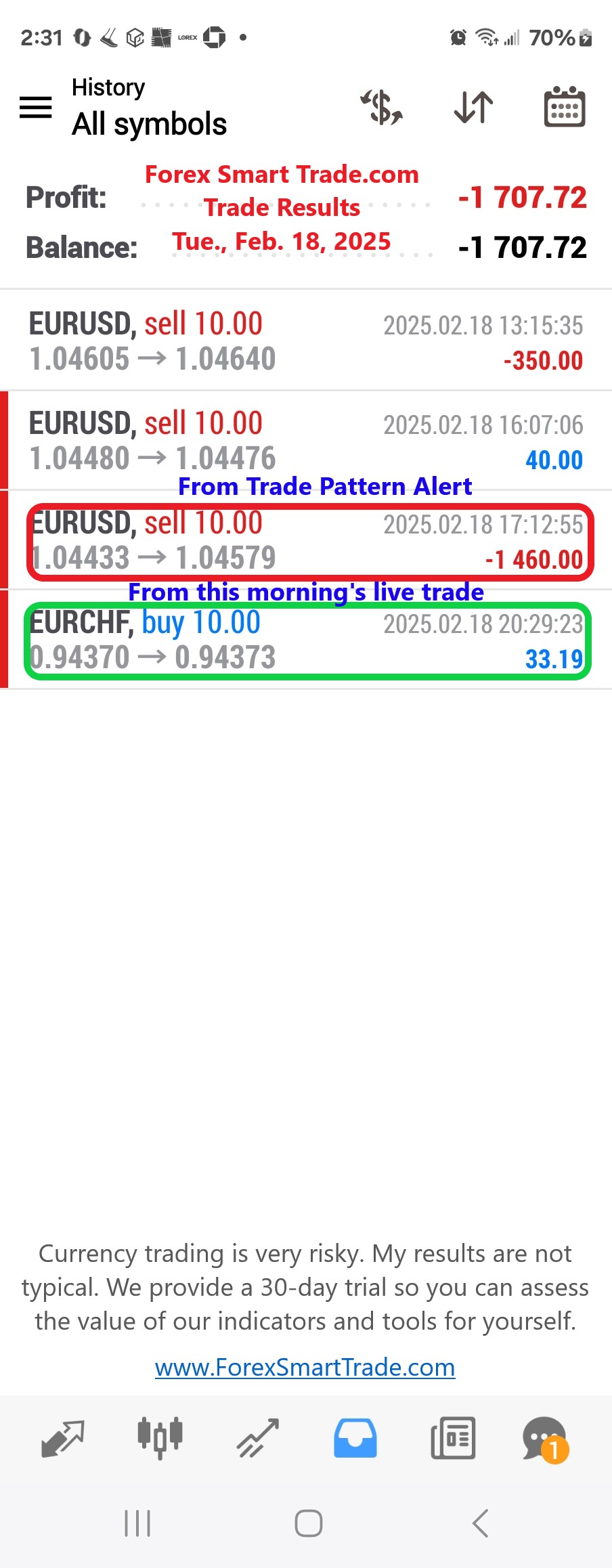 Today’s-Forex-Smart-Trade’s-Trade-Results
