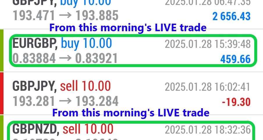 Today’s-Forex-Smart-Trade’s-Trade-Results