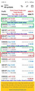 Today’s-Forex-Smart-Trade’s-Trade-Results