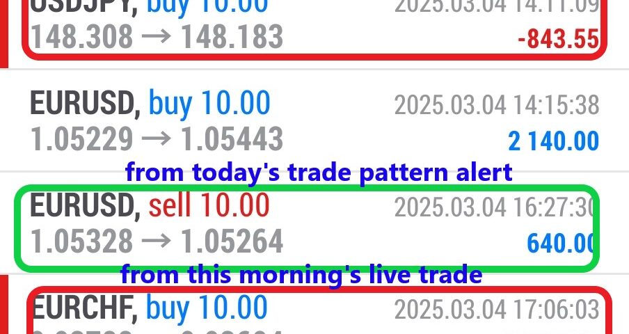 Today’s-Forex-Smart-Trade’s-Trade-Results