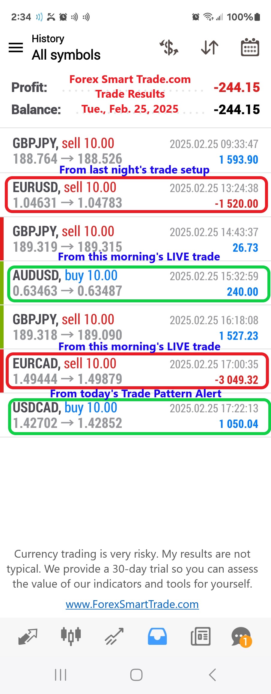 Today’s-Forex-Smart-Trade’s-Trade-Results