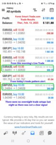 Today’s-Forex-Smart-Trade’s-Trade-Results