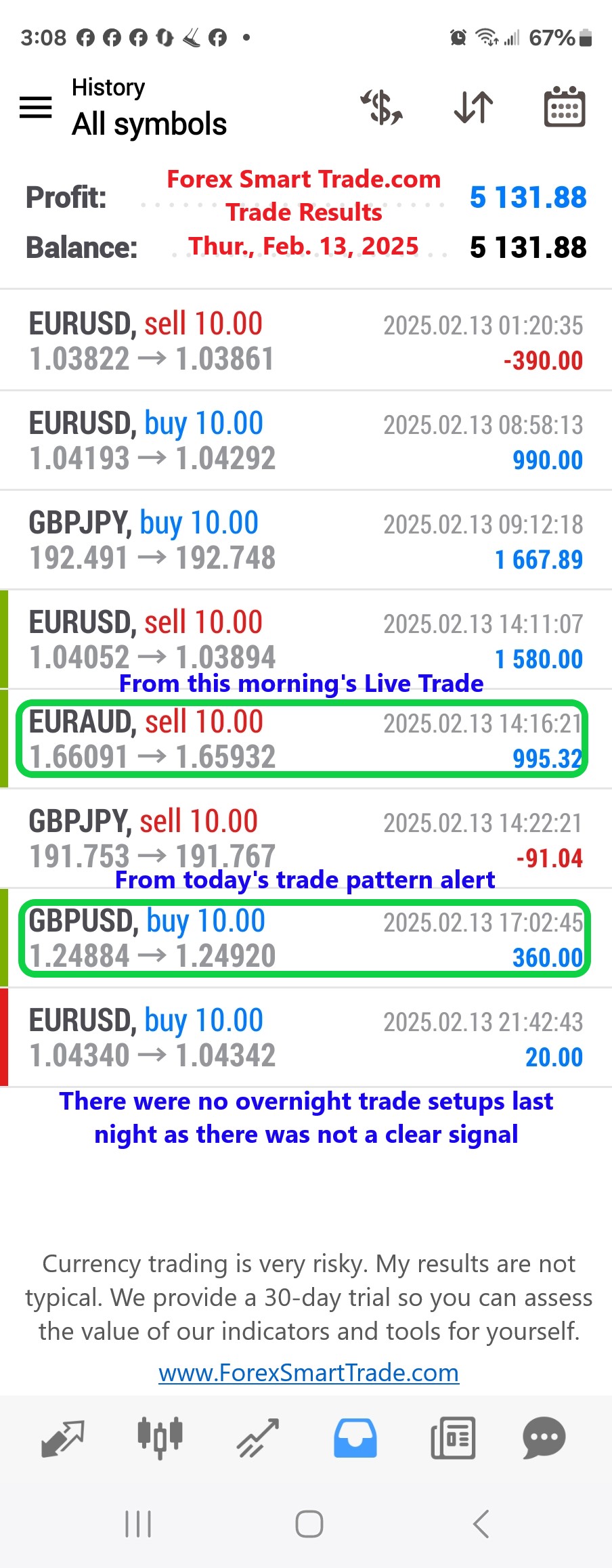 Today’s-Forex-Smart-Trade’s-Trade-Results