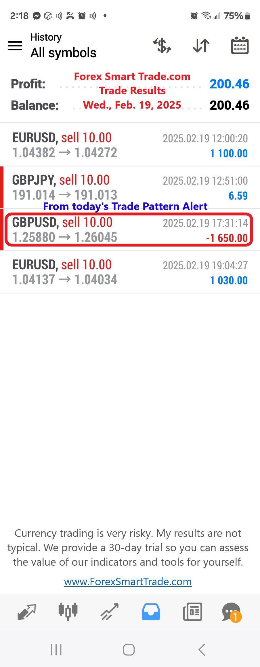Today’s-Forex-Smart-Trade’s-Trade-Results