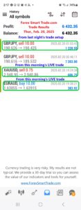 Today’s-Forex-Smart-Trade’s-Trade-Results