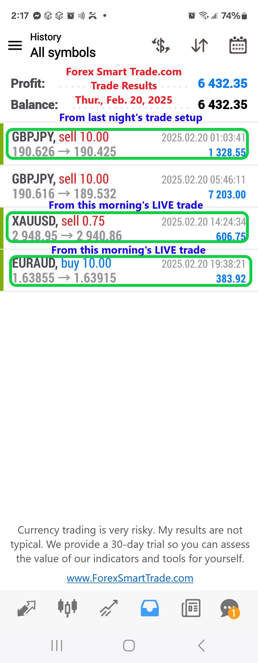 Today’s-Forex-Smart-Trade’s-Trade-Results