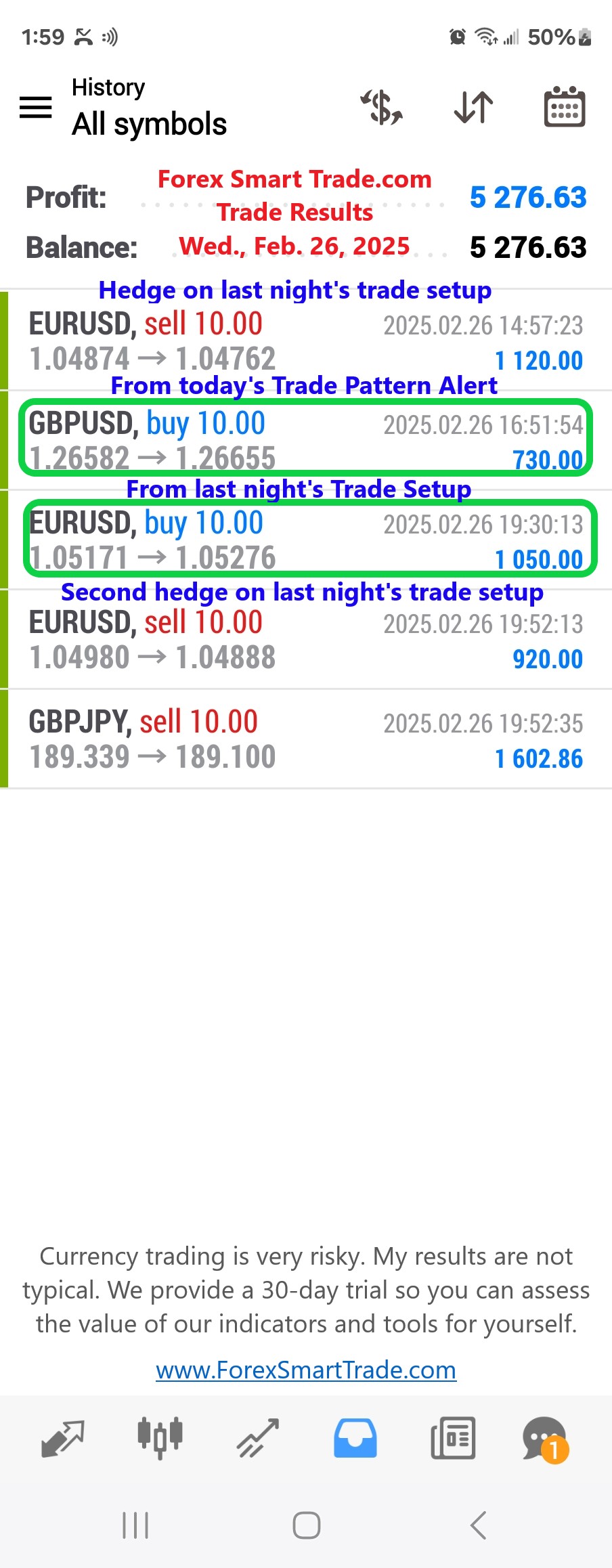 Today’s-Forex-Smart-Trade’s-Trade-Results