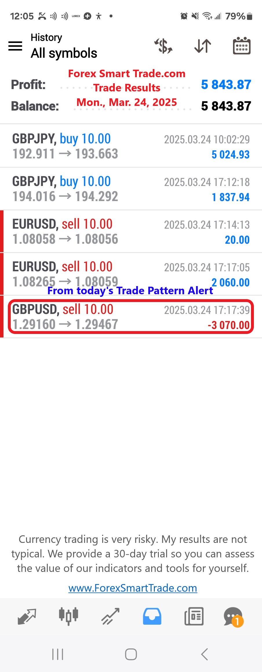 Today’s-Forex-Smart-Trade’s-Trade-Results