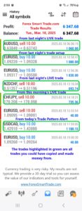 Today’s-Forex-Smart-Trade’s-Trade-Results