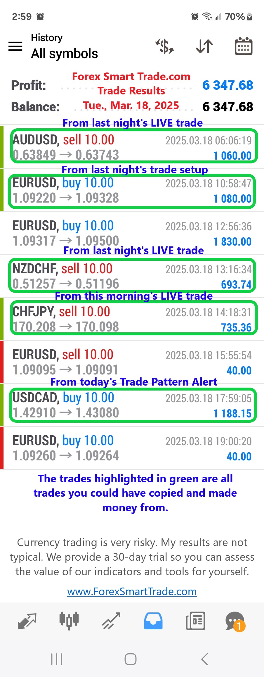 Today’s-Forex-Smart-Trade’s-Trade-Results