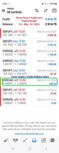 Today’s-Forex-Smart-Trade’s-Trade-Results