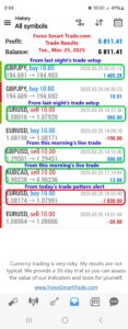 Today’s-Forex-Smart-Trade’s-Trade-Results