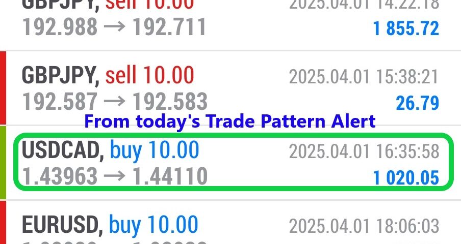 Today’s-Forex-Smart-Trade’s-Trade-Results