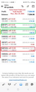 Today’s-Forex-Smart-Trade’s-Trade-Results
