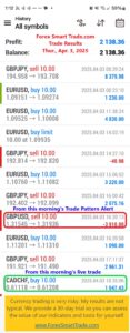 Today’s-Forex-Smart-Trade’s-Trade-Results