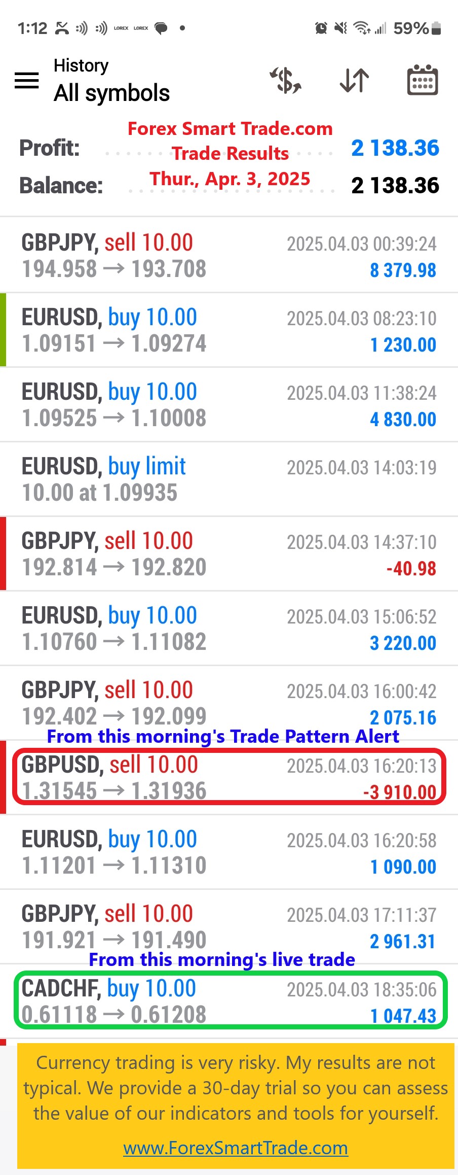 Today’s-Forex-Smart-Trade’s-Trade-Results