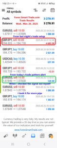 Today’s-Forex-Smart-Trade’s-Trade-Results