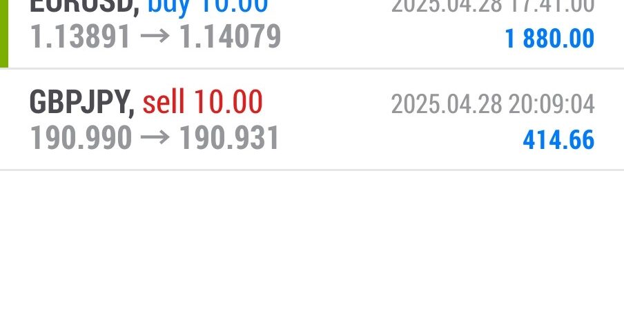 Today’s-Forex-Smart-Trade’s-Trade-Results