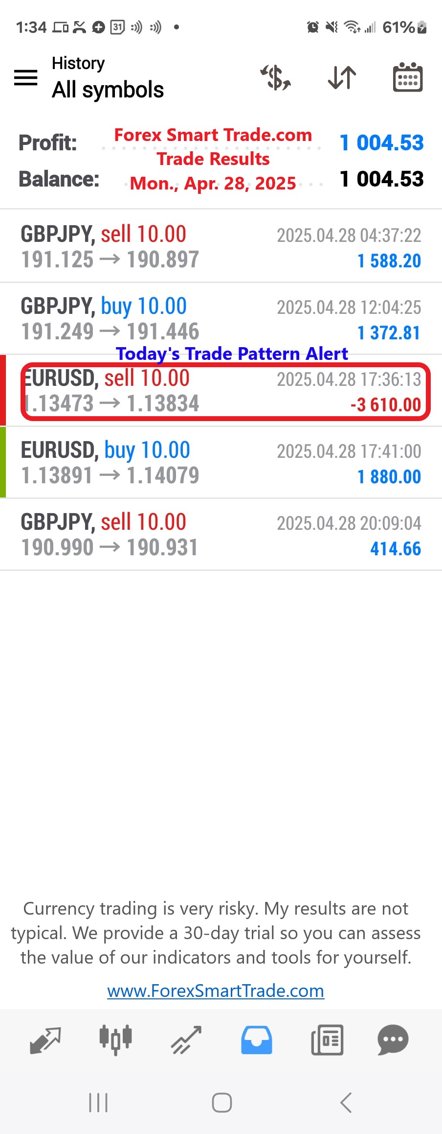 Today’s-Forex-Smart-Trade’s-Trade-Results