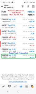 Today’s-Forex-Smart-Trade’s-Trade-Results