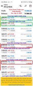 Today’s-Forex-Smart-Trade’s-Trade-Results