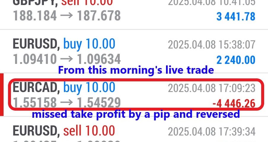 Today’s-Forex-Smart-Trade’s-Trade-Results