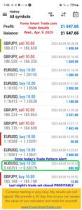Today’s-Forex-Smart-Trade’s-Trade-Results