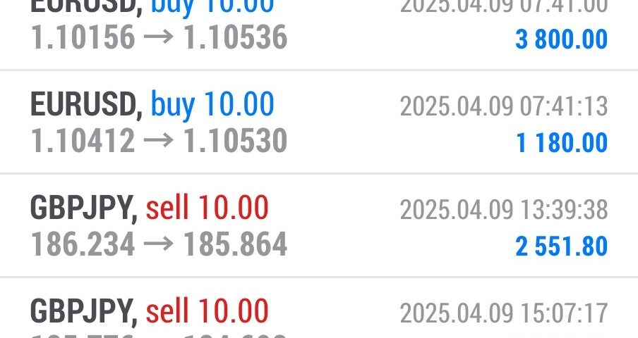 Today’s-Forex-Smart-Trade’s-Trade-Results