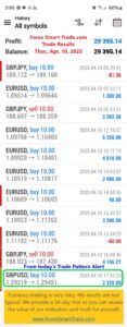 Today’s-Forex-Smart-Trade’s-Trade-Results