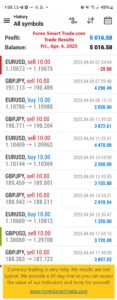 Today’s-Forex-Smart-Trade’s-Trade-Results
