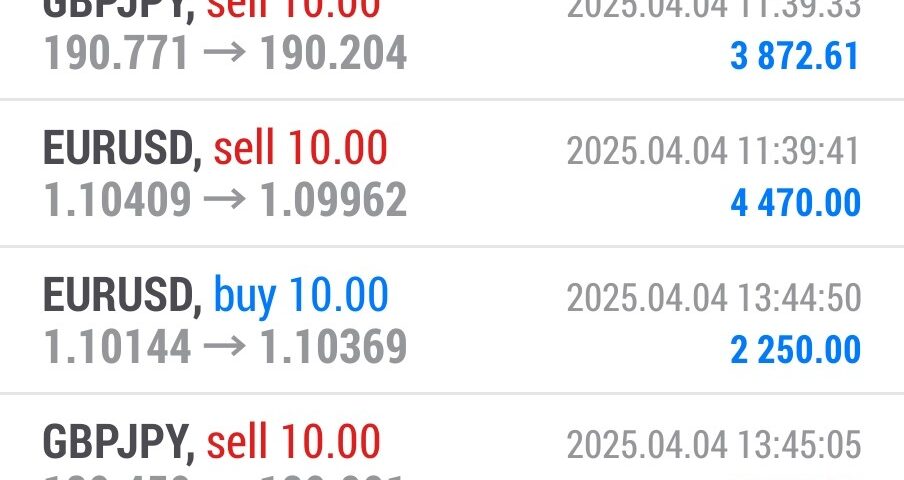 Today’s-Forex-Smart-Trade’s-Trade-Results