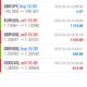 Today’s-Forex-Smart-Trade’s-Trade-Results