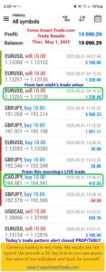 Today’s-Forex-Smart-Trade’s-Trade-Results
