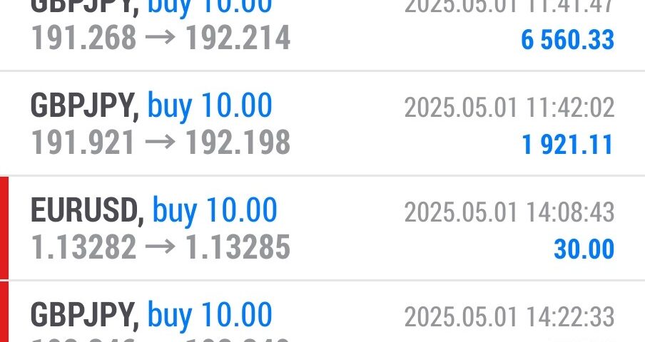 Today’s-Forex-Smart-Trade’s-Trade-Results