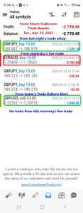 Today’s-Forex-Smart-Trade’s-Trade-Results