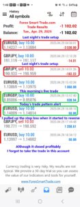 Today’s-Forex-Smart-Trade’s-Trade-Results