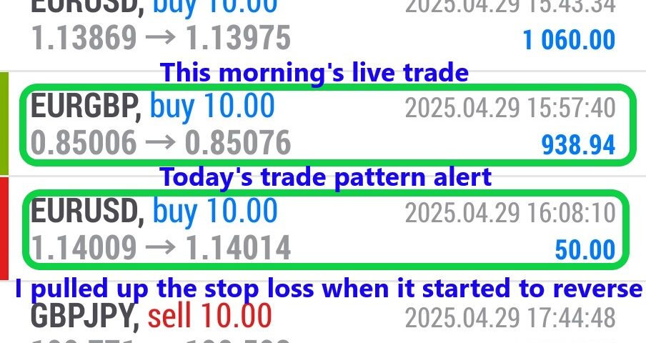 Today’s-Forex-Smart-Trade’s-Trade-Results