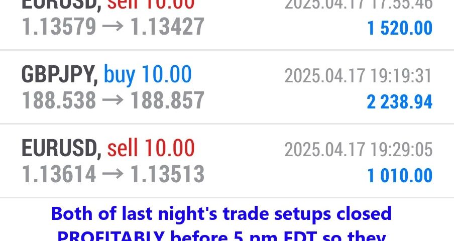 Today’s-Forex-Smart-Trade’s-Trade-Results