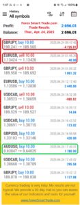 Today’s-Forex-Smart-Trade’s-Trade-Results