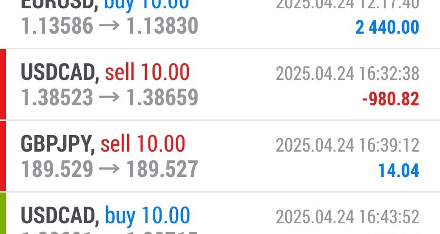 Today’s-Forex-Smart-Trade’s-Trade-Results