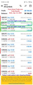 Today’s-Forex-Smart-Trade’s-Trade-Results