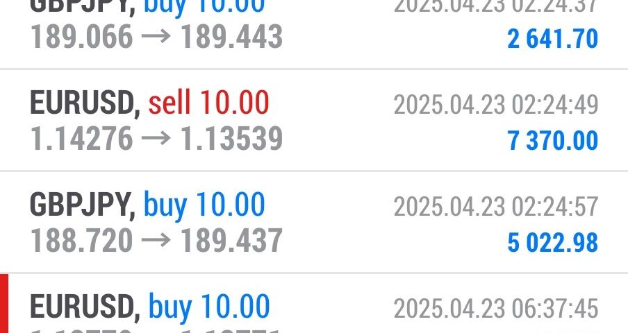 Today’s-Forex-Smart-Trade’s-Trade-Results