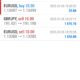Today’s-Forex-Smart-Trade’s-Trade-Results