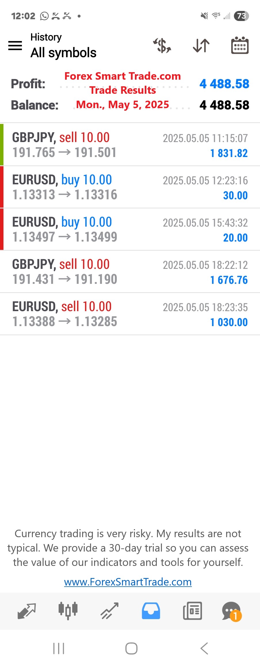 Today’s-Forex-Smart-Trade’s-Trade-Results