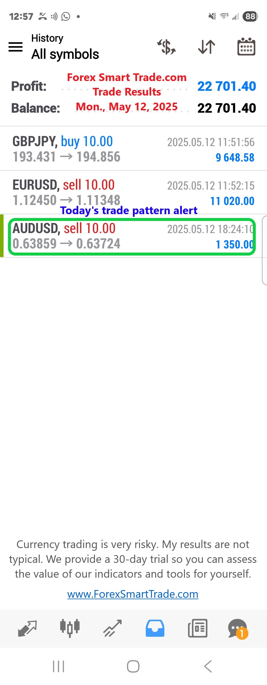 Today’s-Forex-Smart-Trade’s-Trade-Results
