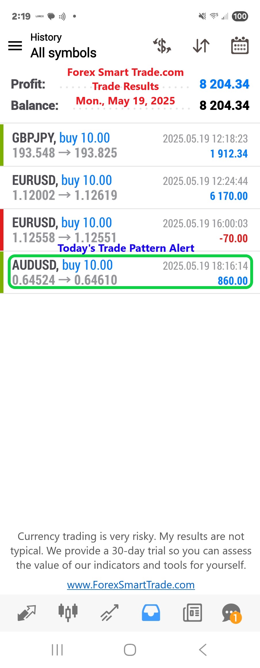 Today’s-Forex-Smart-Trade’s-Trade-Results