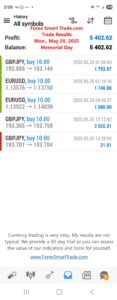 Today’s-Forex-Smart-Trade’s-Trade-Results