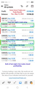 Today’s-Forex-Smart-Trade’s-Trade-Results