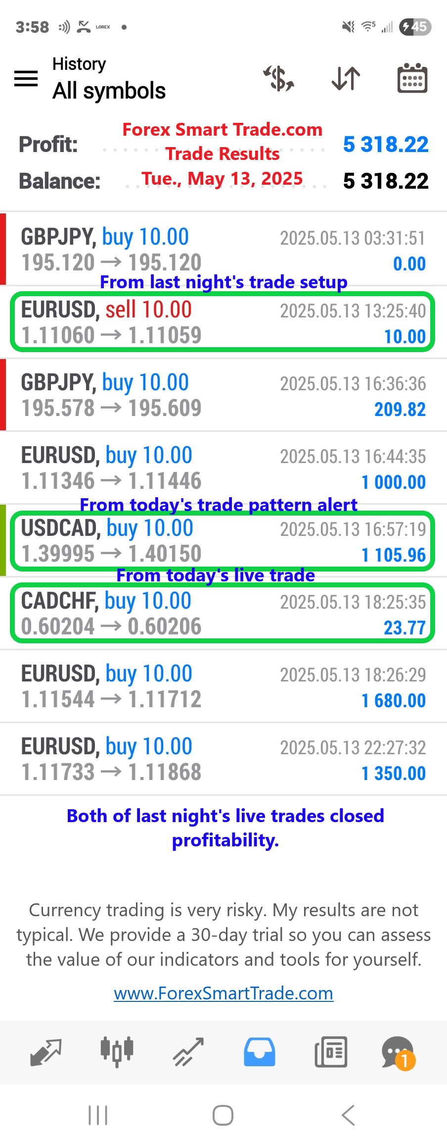 Today’s-Forex-Smart-Trade’s-Trade-Results