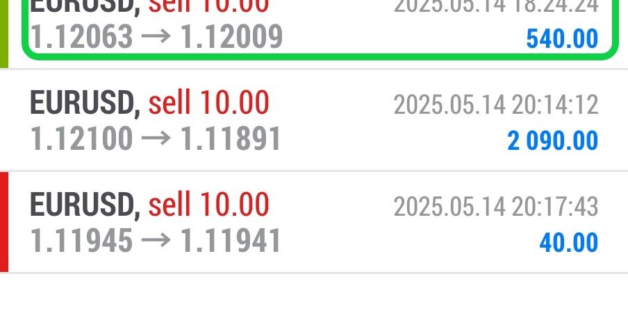 Today’s-Forex-Smart-Trade’s-Trade-Results